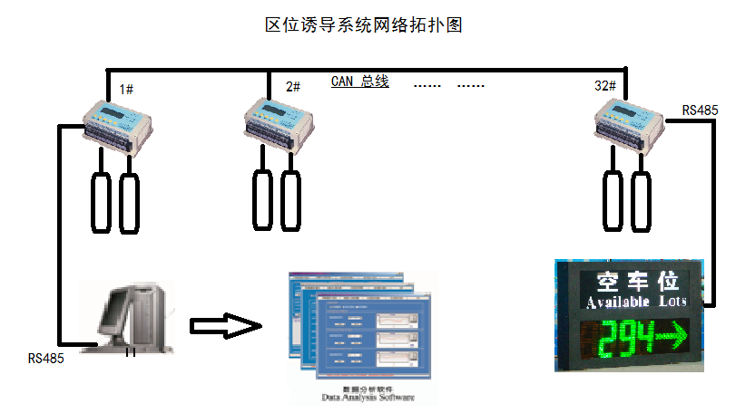 什么是停车场区位引导系统？