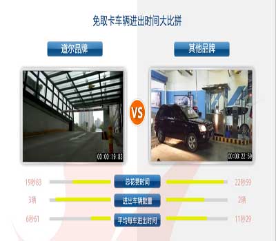 使用免取卡停车管理系统，车辆通行速度加快7