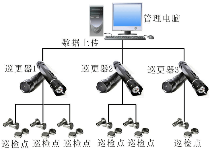 什么是电子巡更系统？