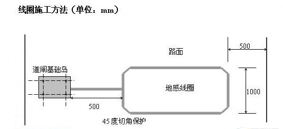 安装停车场管理系统时，地感线圈对车辆进出场有多重要？