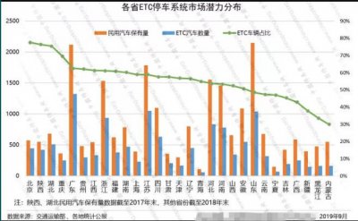 ETC停车市场前景好，数据说话